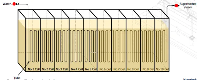 700 kWhr IU-IsoTES® design