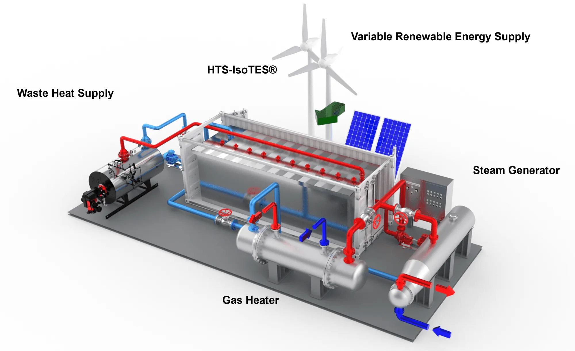 Deeptech TIPS Facility Modelling