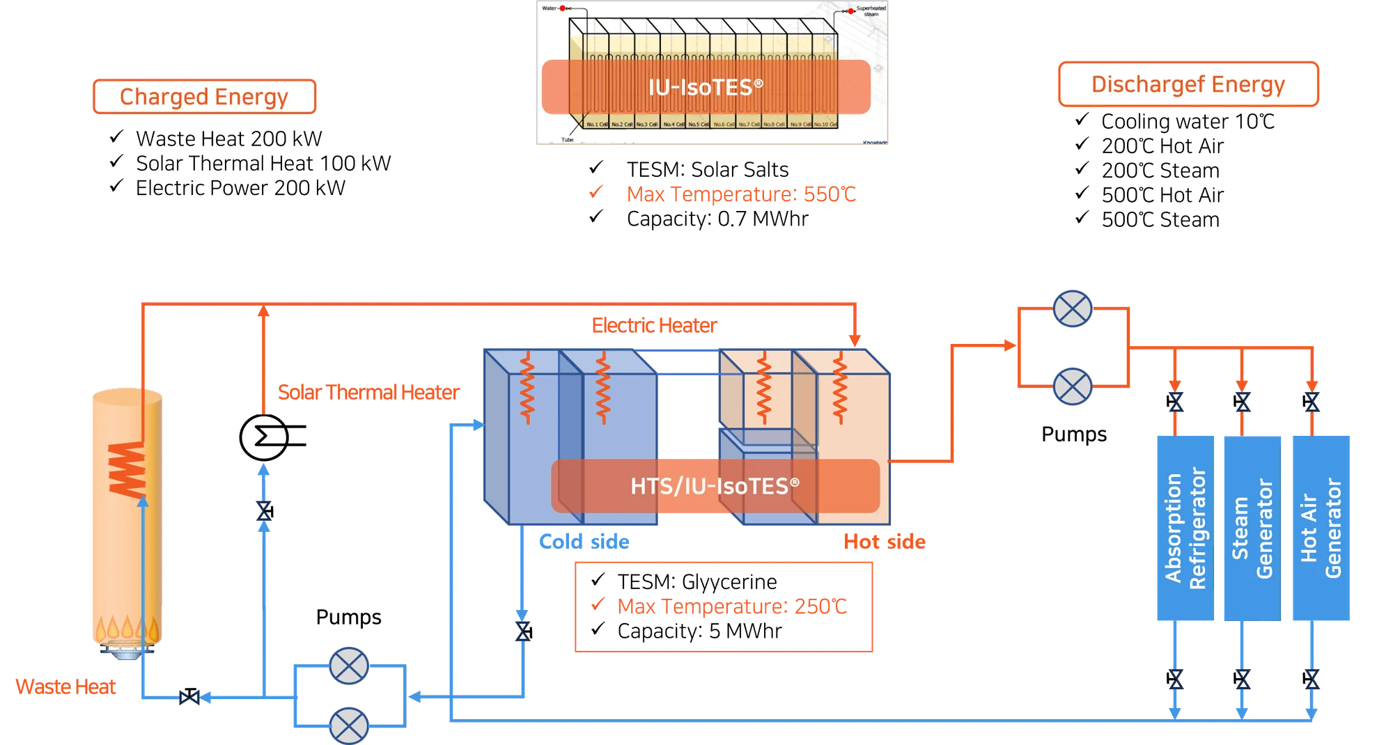 Deeptech TIPS System Structure