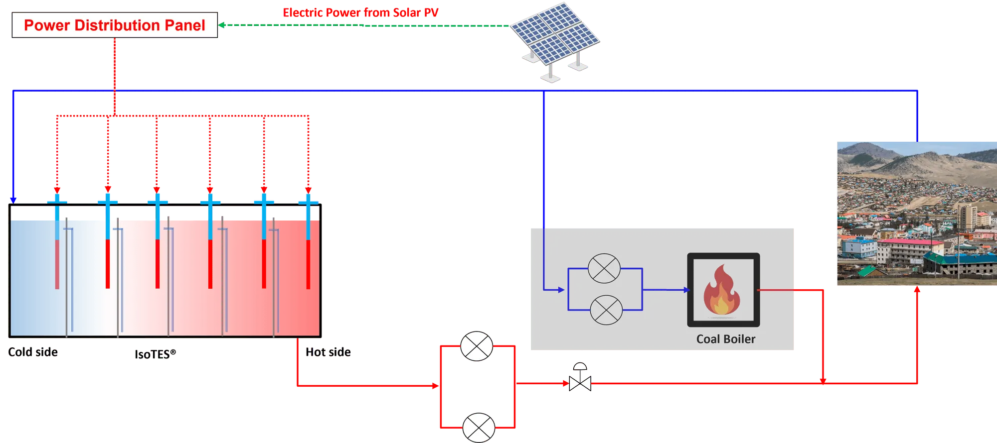 KOICA CTS Seed 2 System Structure