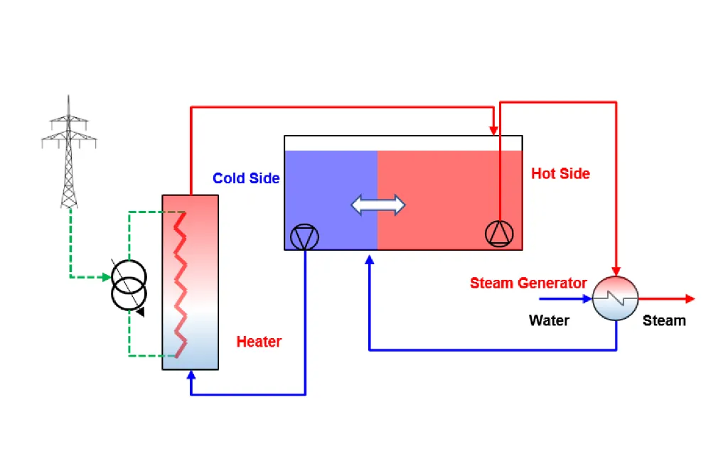 HTS IsoTES® schematic