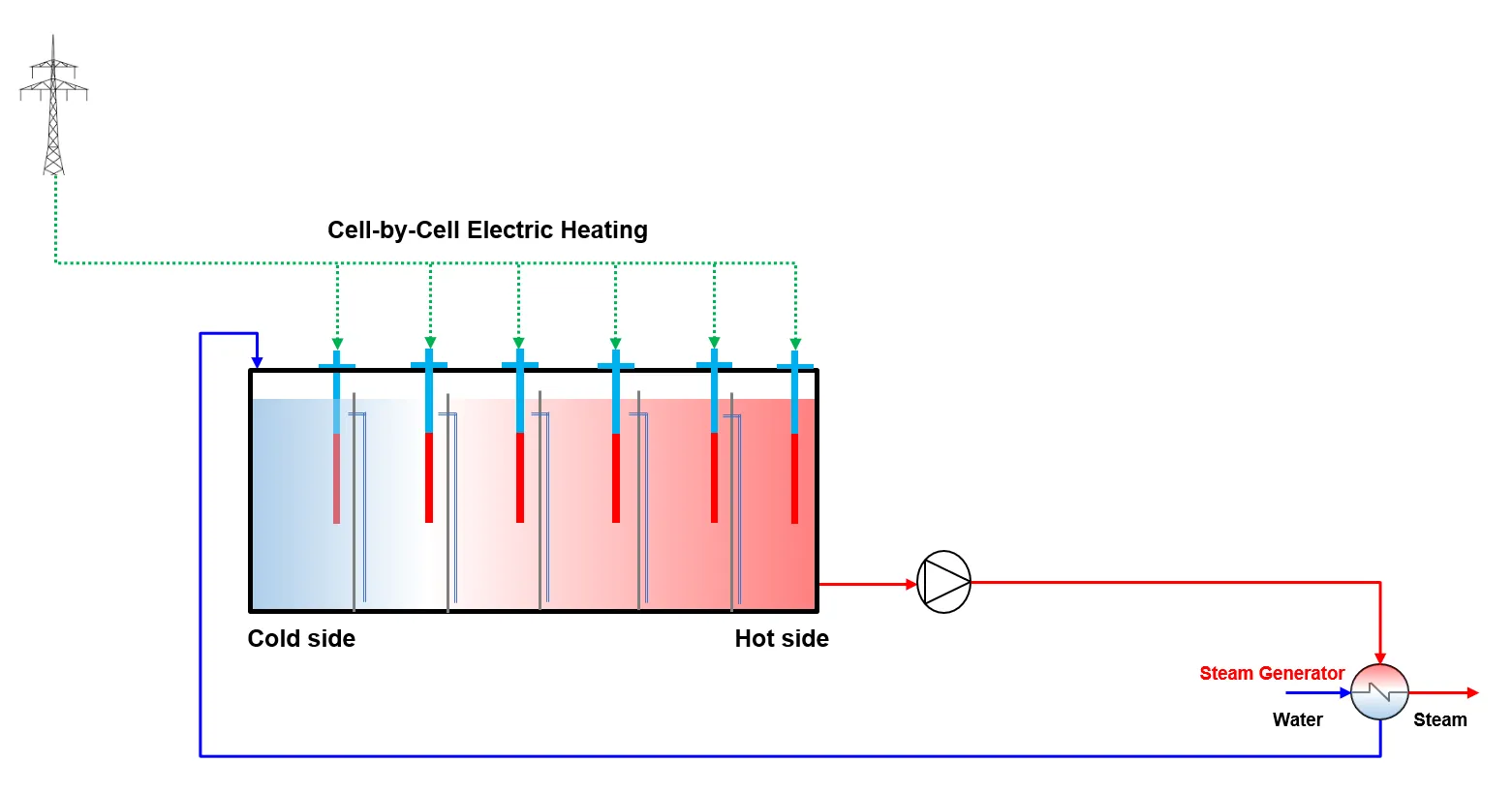 Hybrid IsoTES® schematic