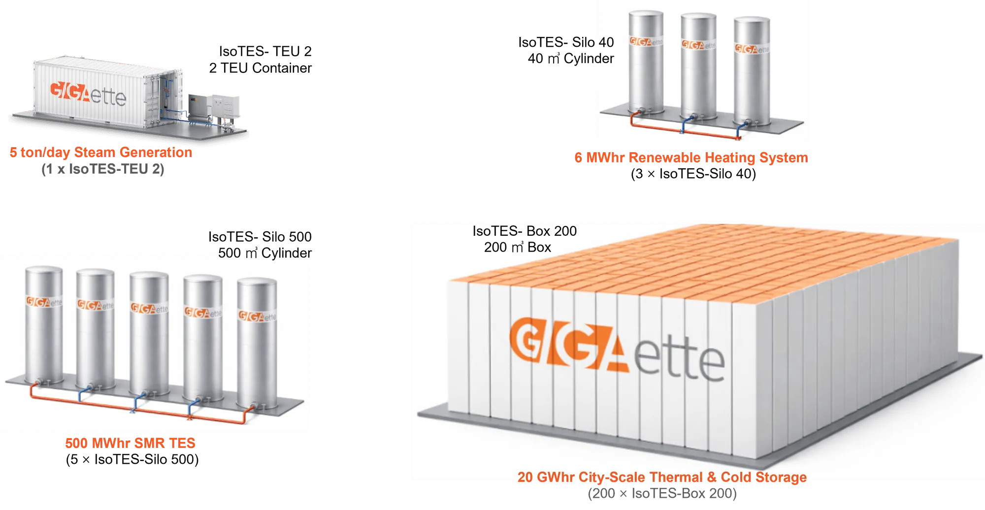 IsoTES® Package Solutions Using Standard Modules - Examples